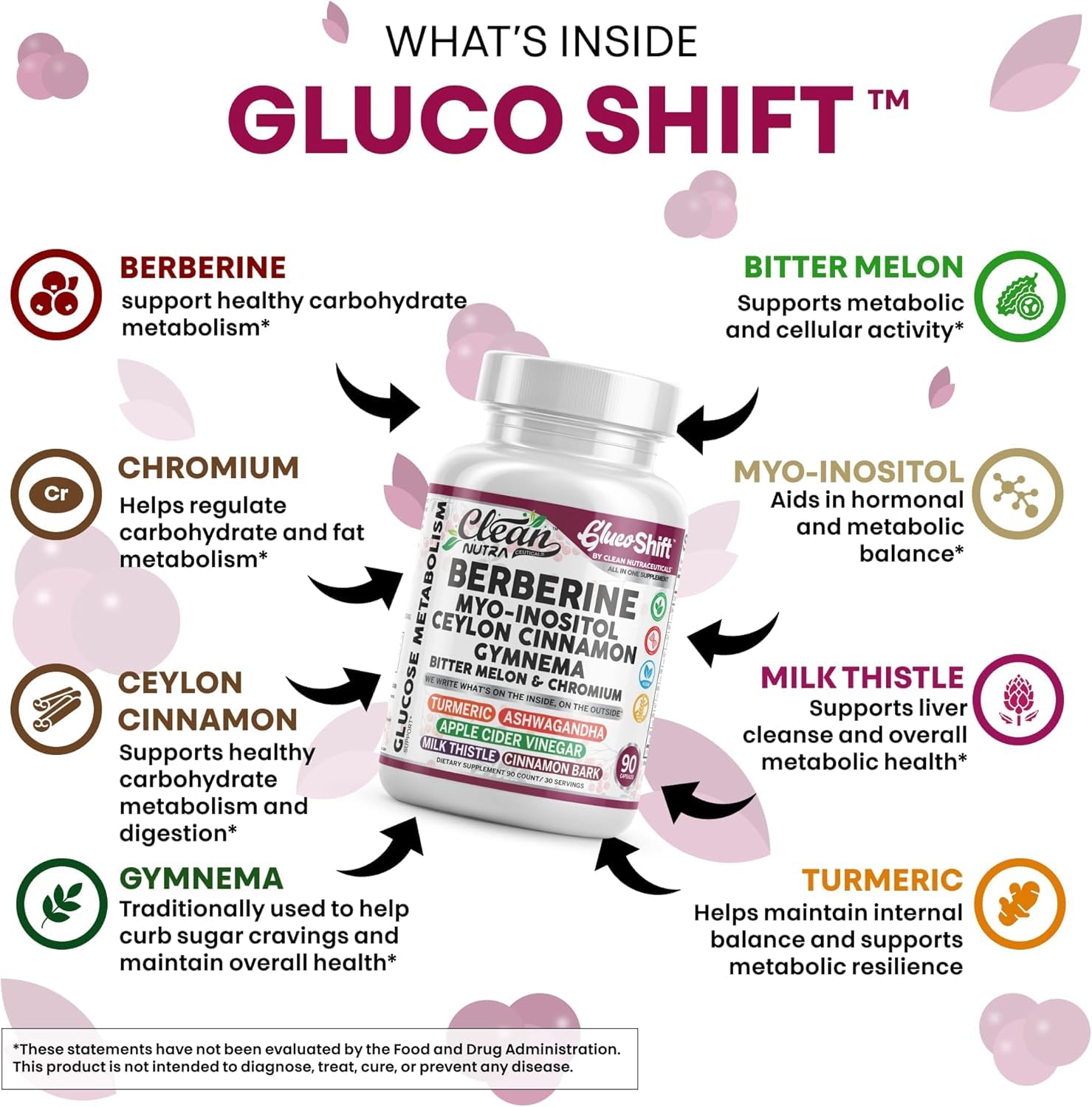 Clean Nutra Berberine Supplement Myo-Inositol Ceylon Cinnamon Gymnema Bitter Melon Chromium Complex for Digestion, Antioxidant Support & Wellness 90 Vegan Capsules Non-GMO Clean Nutraceuticals buy australia supplements