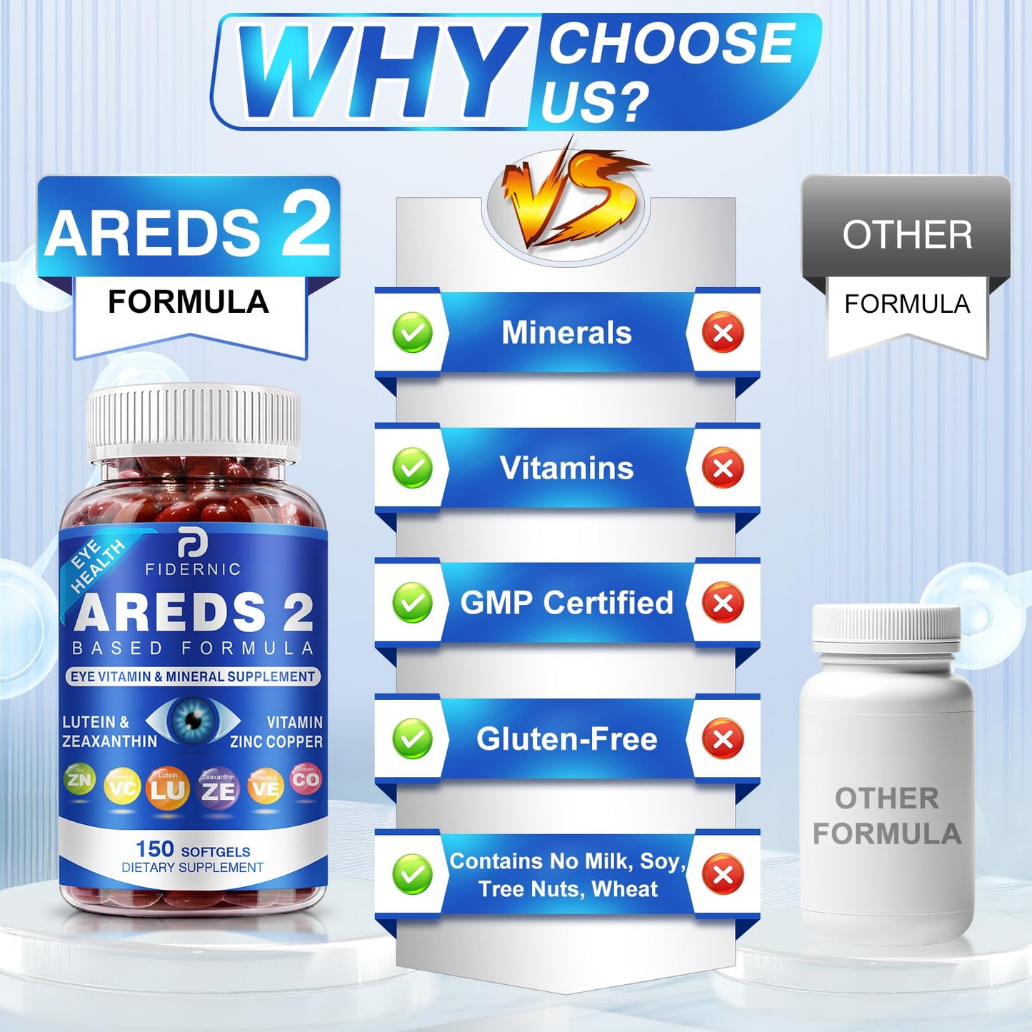 AREDS 2 Eye Vitamin & Mineral Supplement — Lutein and Zeaxanthin Supplement, Vitamin C & E, Zinc & Copper for Blue Light Protection, Eye Health Support FIDERNIC