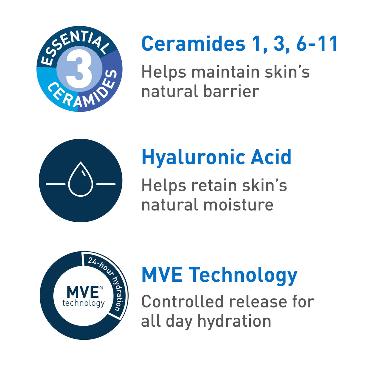 CeraVe Ultra-Light Moisturizing Gel, Niacinamide Face Moisturizer, 1.75oz CeraVe