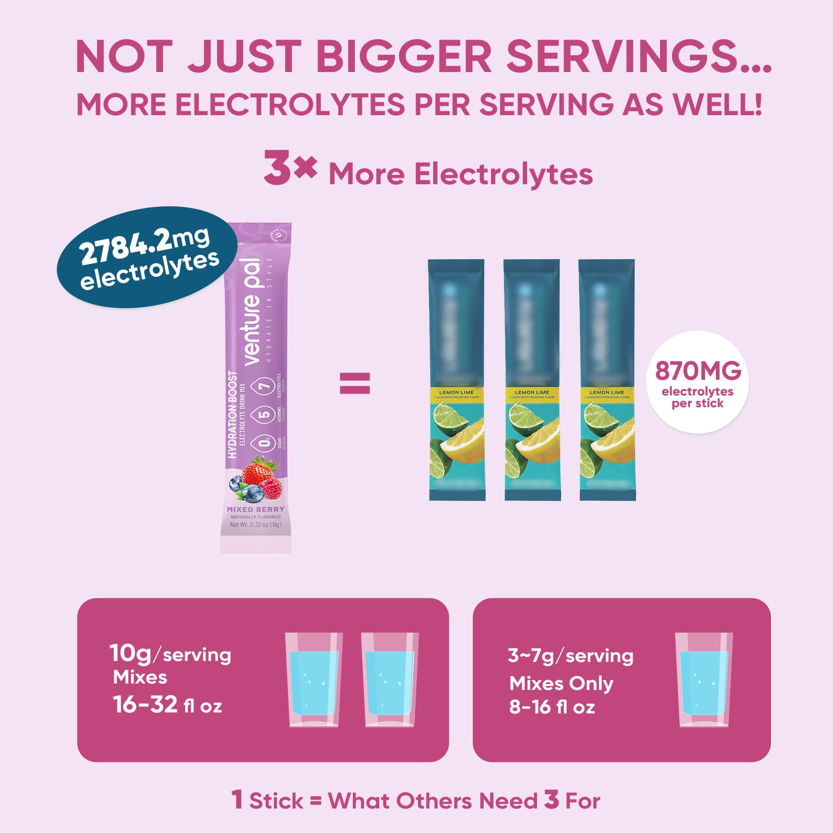 Venture Pal Sugar Free Electrolyte Powder Packets - Liquid Daily IV Hydration Packets | Electrolytes Drink Mix with 5 Vitamins & 7 Electrolytes | Keto Friendly | Non-GMO | Certified Vegan | 16 Sticks Venture Pal buy australia supplements