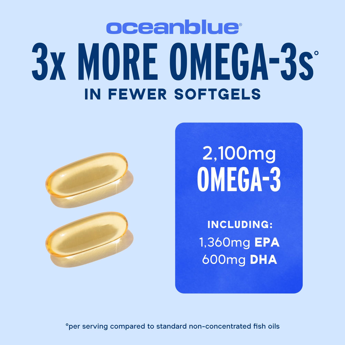 Oceanblue Professional Omega-3 2100 – 180 ct – Triple Strength Burpless Fish Oil Supplement with High-Potency EPA, DHA, DPA Oceanblue