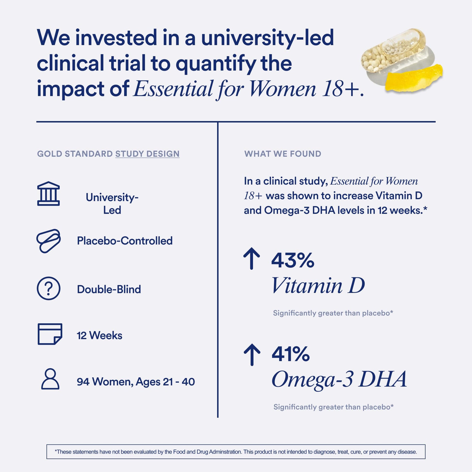 Ritual Women’s 18+ Daily Multivitamin - Key Essential Vitamins and Minerals to Support Energy, Heart, Bone, Brain Health* - Clinical Backed - Vegan Ritual