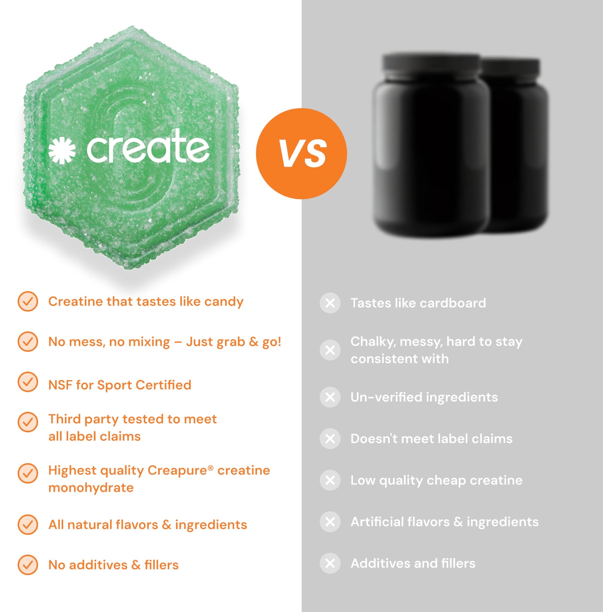 Create Creatine Monohydrate Gummies for Men & Women, Boost Focus, Strength, and Endurance, Anti-Melting Formula, Vegan, Gluten-Free, Non-GMO, 1.5g of Creatine per Gummy (Sour Green Apple) Create buy australia supplements