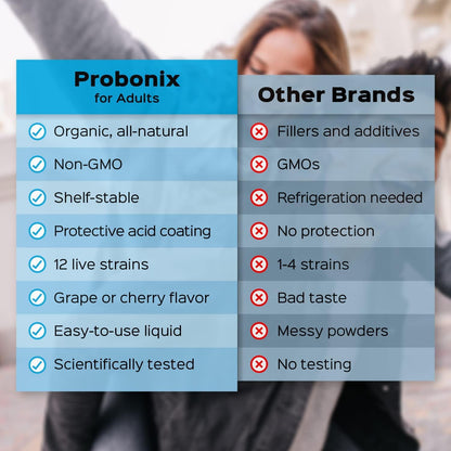 Probonix Humarian Liquid Probiotics for Adults - 12-Strain Probiotic Drops to Fortify Gut Health, Immunity and More - 30-Day Supply - Delicious Grape Flavor Probonix