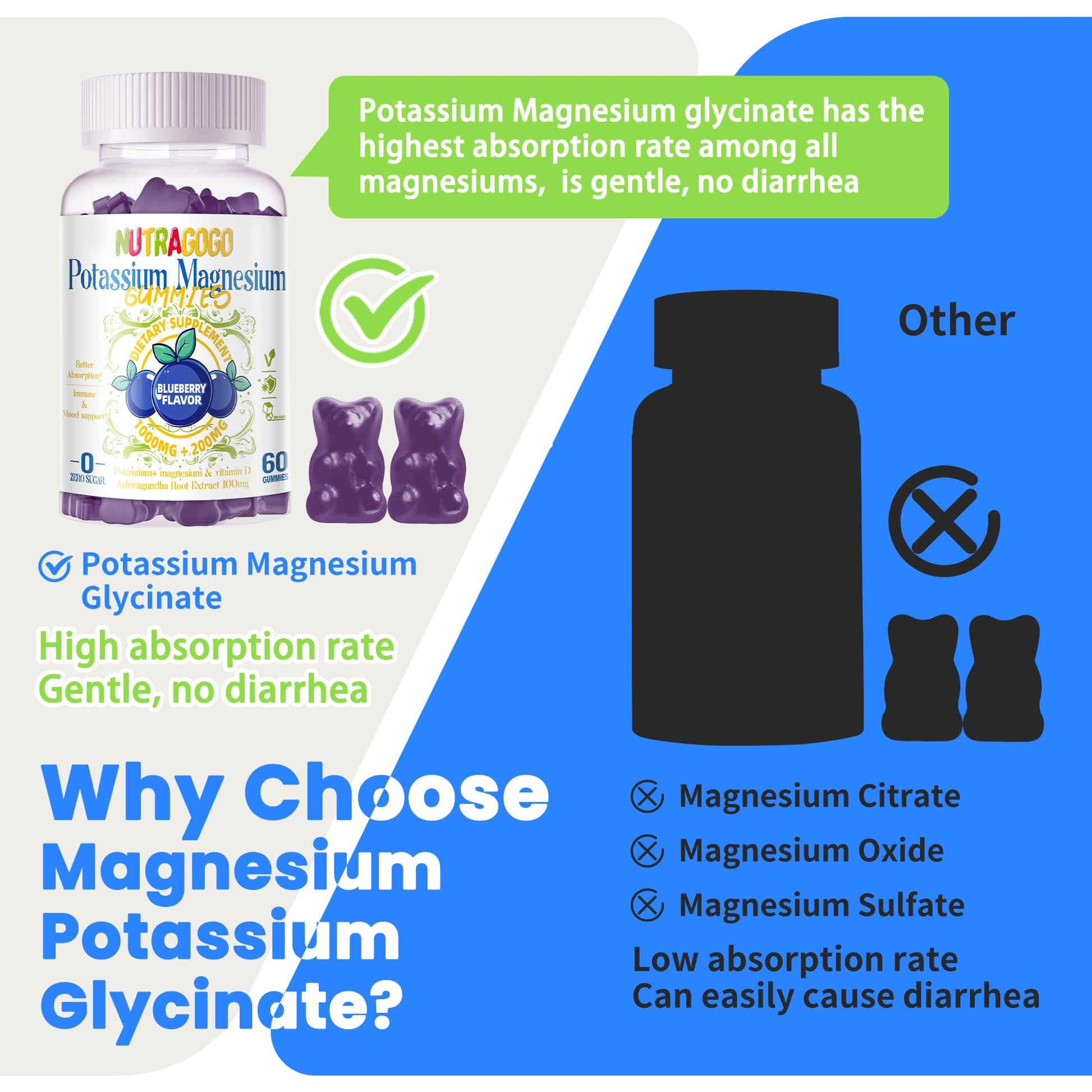 Potassium Magnesium Gummies,Potassium Supplement w/Ashwagandha,High Absorption Magnesium Glycinate,B6,D3,Potassium Citrate for Leg Cramps,Muscle,Electroyte for Adults Kids,Sugar-Free, 60 Gummies NUTRAGOGO buy australia supplements