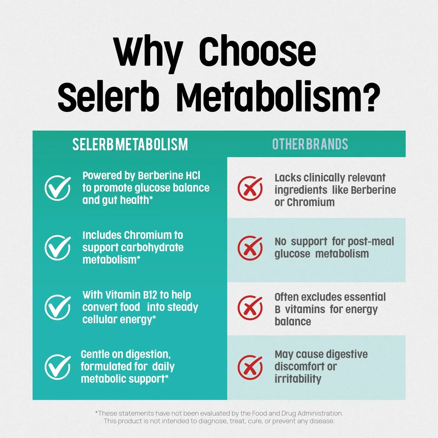 Selerb Metaburn Weight Loss Pills for Women & Men - Appetite Suppressant & Fat Burner, Metabolism Support Weight Loss Supplement with Berberine Selerb