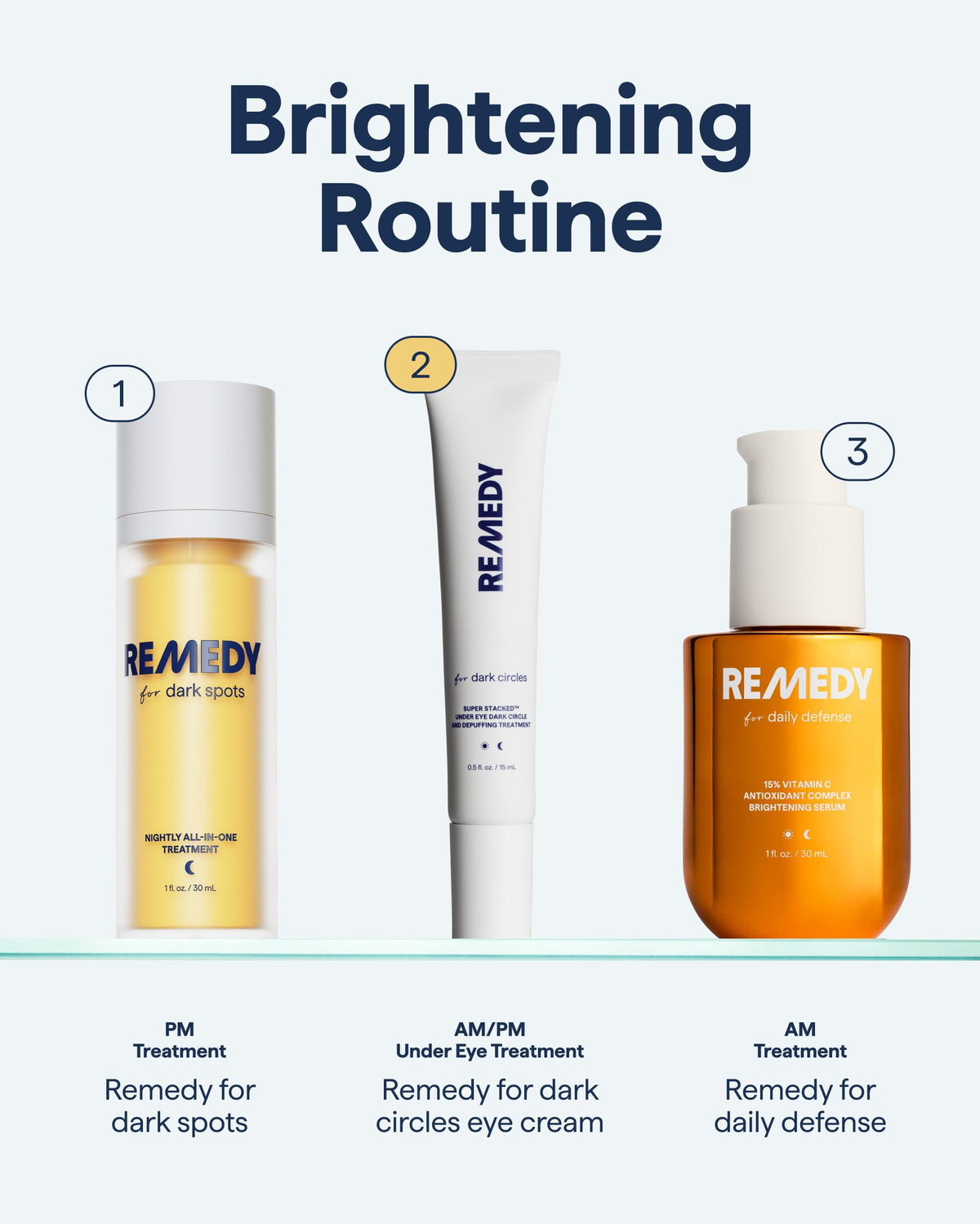 REMEDY Dark Circles Reducing Advanced Eye Cream with Caffeine, Niacinamide, Remedy Science