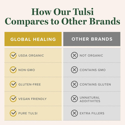 Global Healing Center - Organic Tulsi (Holy Basil Leaf Extract) Vegan Liquid Supplement Drops (Organic Basil) - Bioavailable Herb for Normal Stress Response, Natural Energy & Immune Support