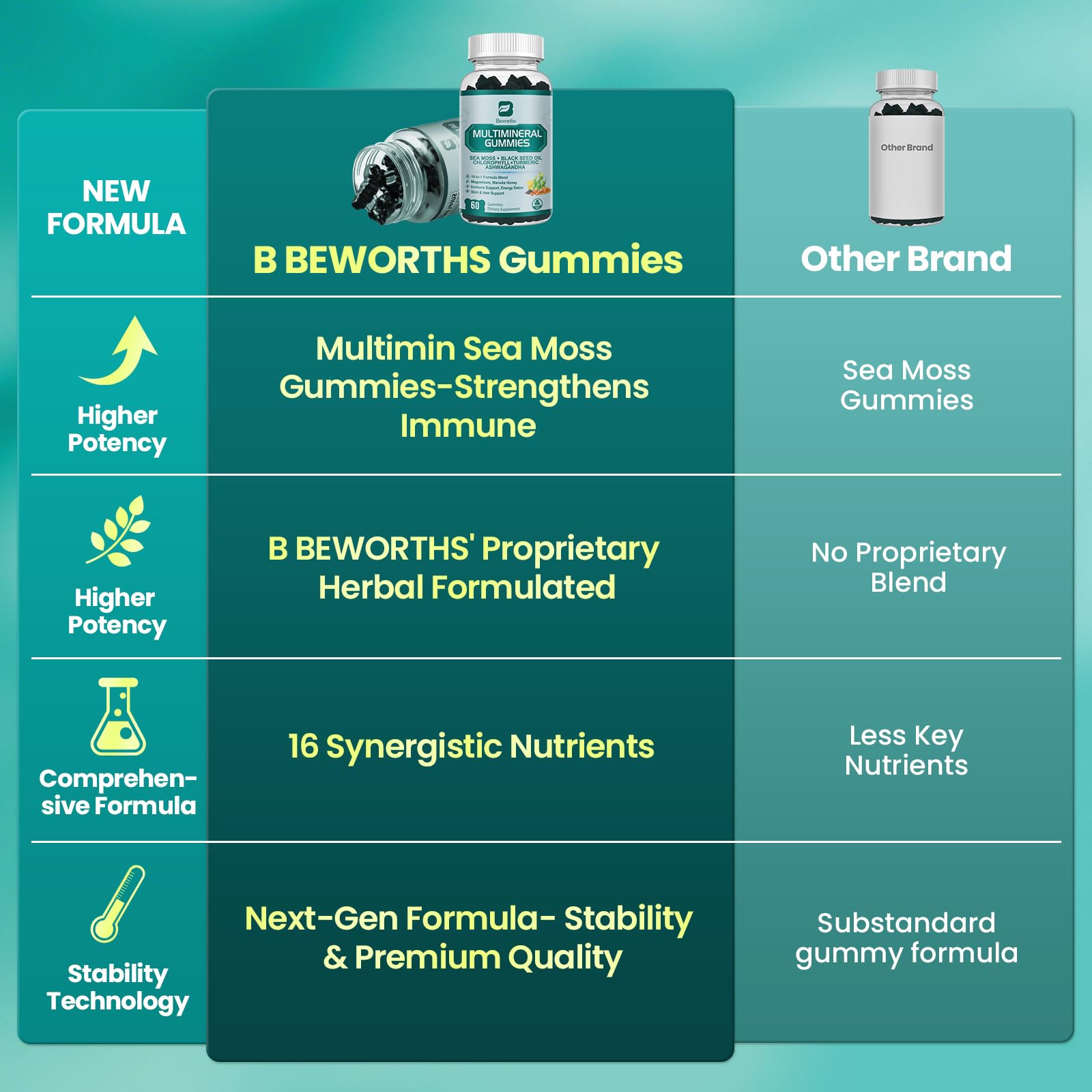 Sea Moss Gummies with Ashwagandha & Chlorophyll, Immune, Digestive and Gut Detox Support, Powered by Black Seed Oil, Vitamin C, Vitamin D & Magnesium, GMO, Vegan, Apple Flavor, 60 SeaMoss Gummies B BEWORTHS buy australia supplements