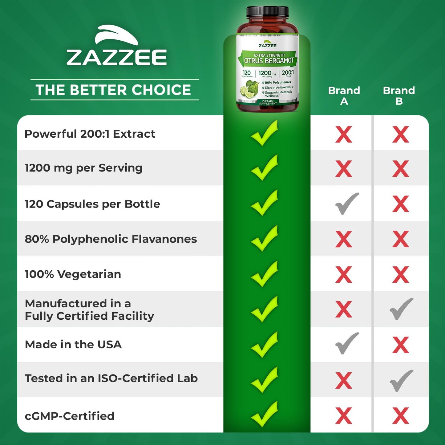 Zazzee Extra Strength Citrus Bergamot 200:1 Extract 1200 mg, 80% Polyphenols, 120 Vegan Capsules, Standardized 200X Potency Zazzee