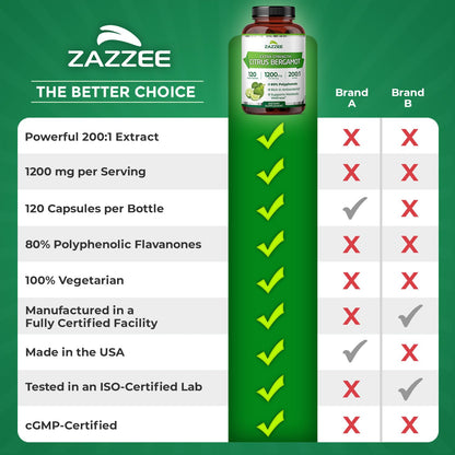 Zazzee Extra Strength Citrus Bergamot 200:1 Extract 1200 mg, 80% Polyphenols, 120 Vegan Capsules, Standardized 200X Potency Zazzee