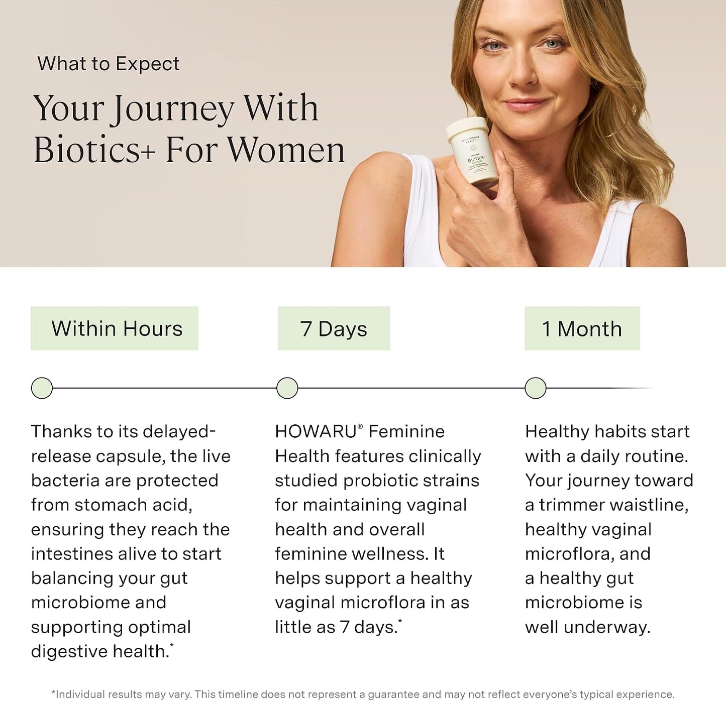 Stonehenge Health Biotics for Women Probiotic 70 Billion CFU, 24 Strains + Prebiotic Fiber, Weight Management, Focus & Mood, Digestive, Vaginal & Immune Support, Non-GMO, 30 Delayed-Release Veg Caps