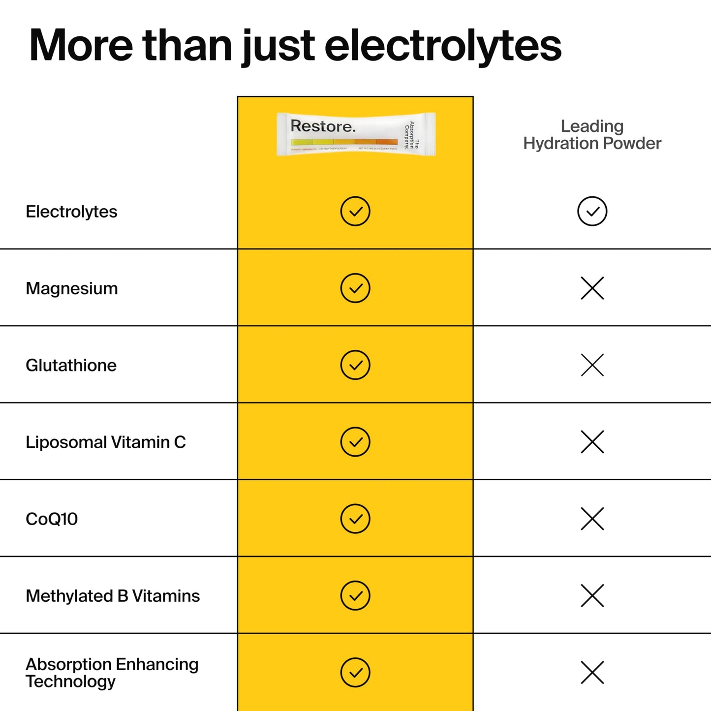 The Absorption Company Electrolyte Powder Packets - Workout Recovery & Hydration Drink Mix with Liposomal Glutathione, Vitamin C & Methylated B Vitamins The Absorption Company