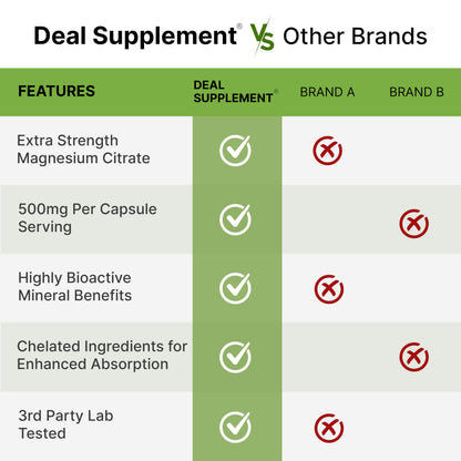 DEAL SUPPLEMENT Magnesium Citrate 500mg, 240 Capsules | Easily Absorbed, Purified Trace Mineral – One a Day, Non-GMO DEAL SUPPLEMENT