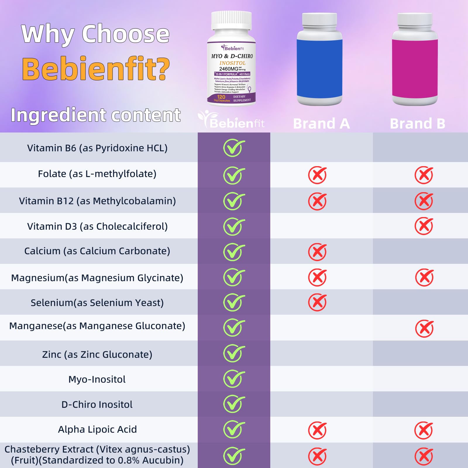 13-in-1 Myo Inositol & D-Chiro Inositol for Women PCOS,Hormonal Balance,2460mg-40:1 Ratio,Ovarian Health&Cycle Support Supplement Plus Alpha Lipoic Acid/Folate/Vitex/Magnesium/Multivitamin,120 Veg Cap Bebien fit buy australia supplements
