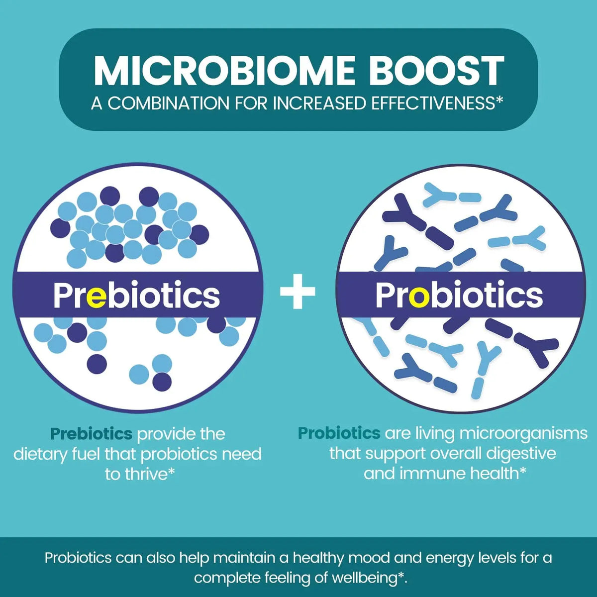 Zentastic Probiotics & Prebiotics Supplement - 50 Billion CFU - for Men & Women’s Immune & Digestive Health - 16 Strains - Shelf Stable Zentastic