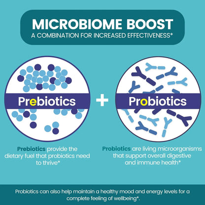 Zentastic Probiotics & Prebiotics Supplement - 50 Billion CFU - for Men & Women’s Immune & Digestive Health - 16 Strains - Shelf Stable Zentastic