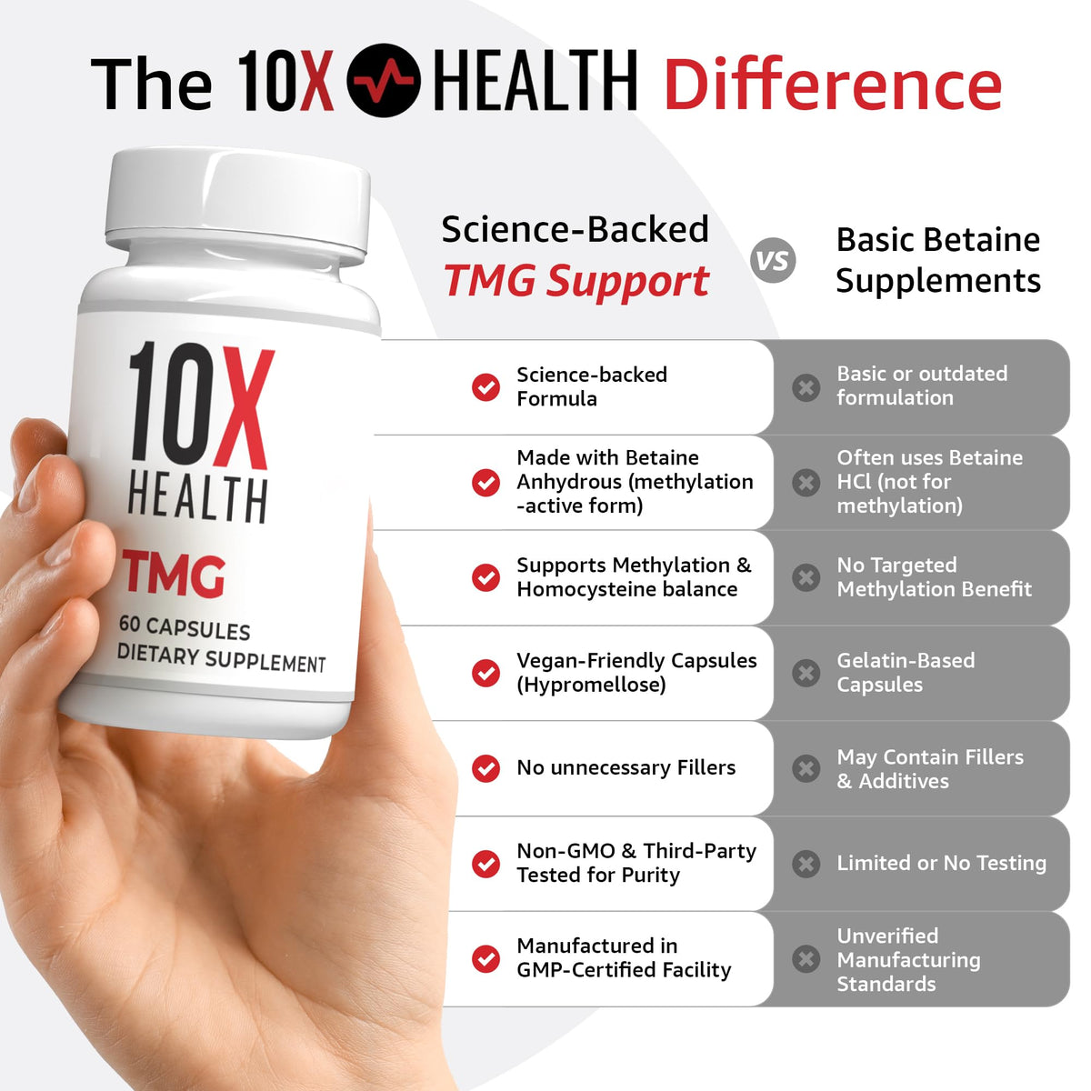 10X Health TMG Supplements - Trimethylglycine Supplement for Liver Support, Heart Wellness, Energy, Homocysteine Levels - TMG Capsules with Betaine Anhydrous 10X Health System