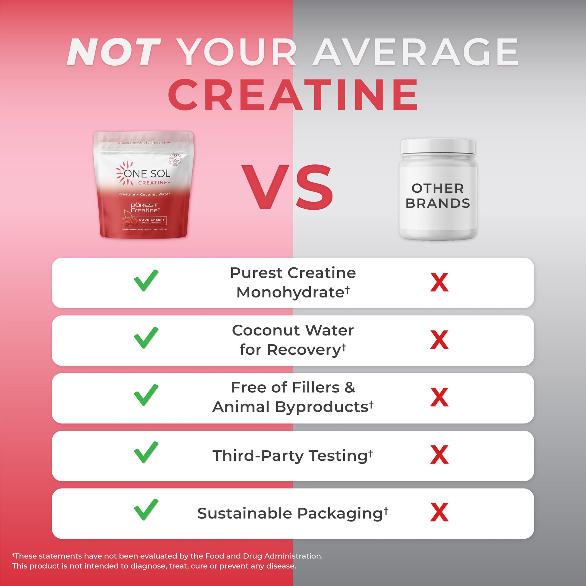 One Sol Creatine for Women, All Natural Women's Creatine Powder w Pure Creatine & Coconut Water, Increase Lean Muscle Mass, Reduce Recovery Time, Promote Brain & Bone Health (Sour Cherry, 60 Servings) One Sol buy australia supplements