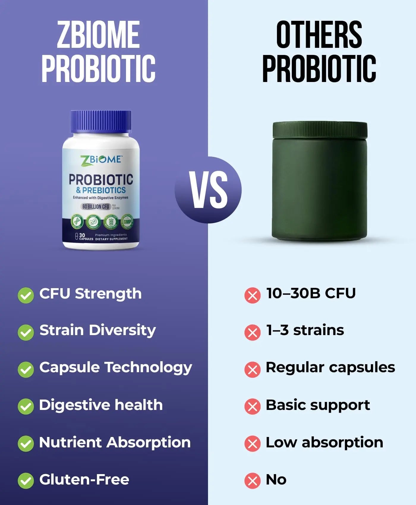 Prebiotics and Probiotics for Men & Women – 60 Billion CFU with 10 Strains – Pre and Probiotics with Acidophilus for Immune, Gut Health, Digestive Support, Constipation,Diarrhea, Gas & Bloating -30ct ZBIOME buy australia supplements