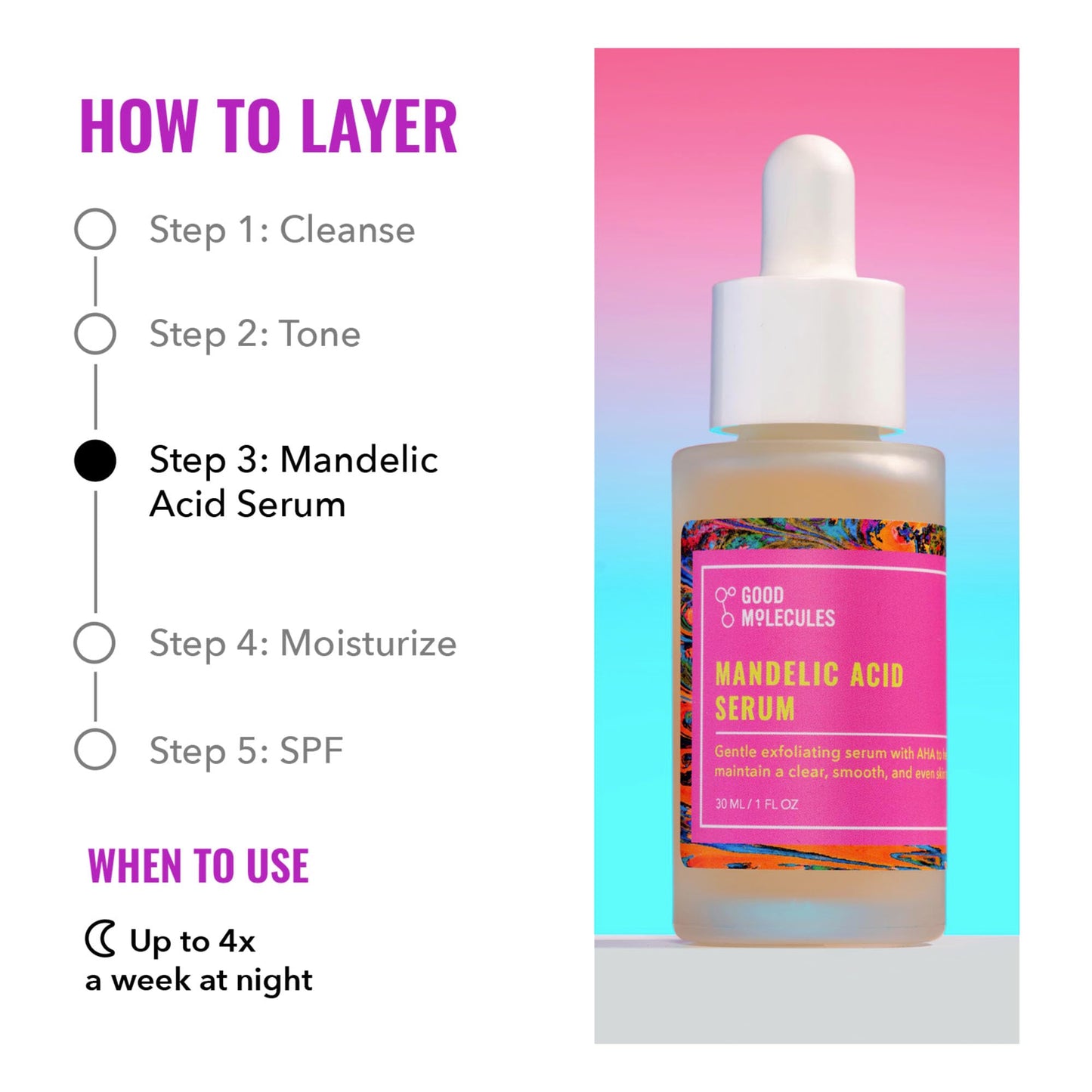 Good Molecules Mandelic Acid Serum - Gentle Face Exfoliator Serum with Ultra Hydrating Hyaluronic Acid Good Molecules