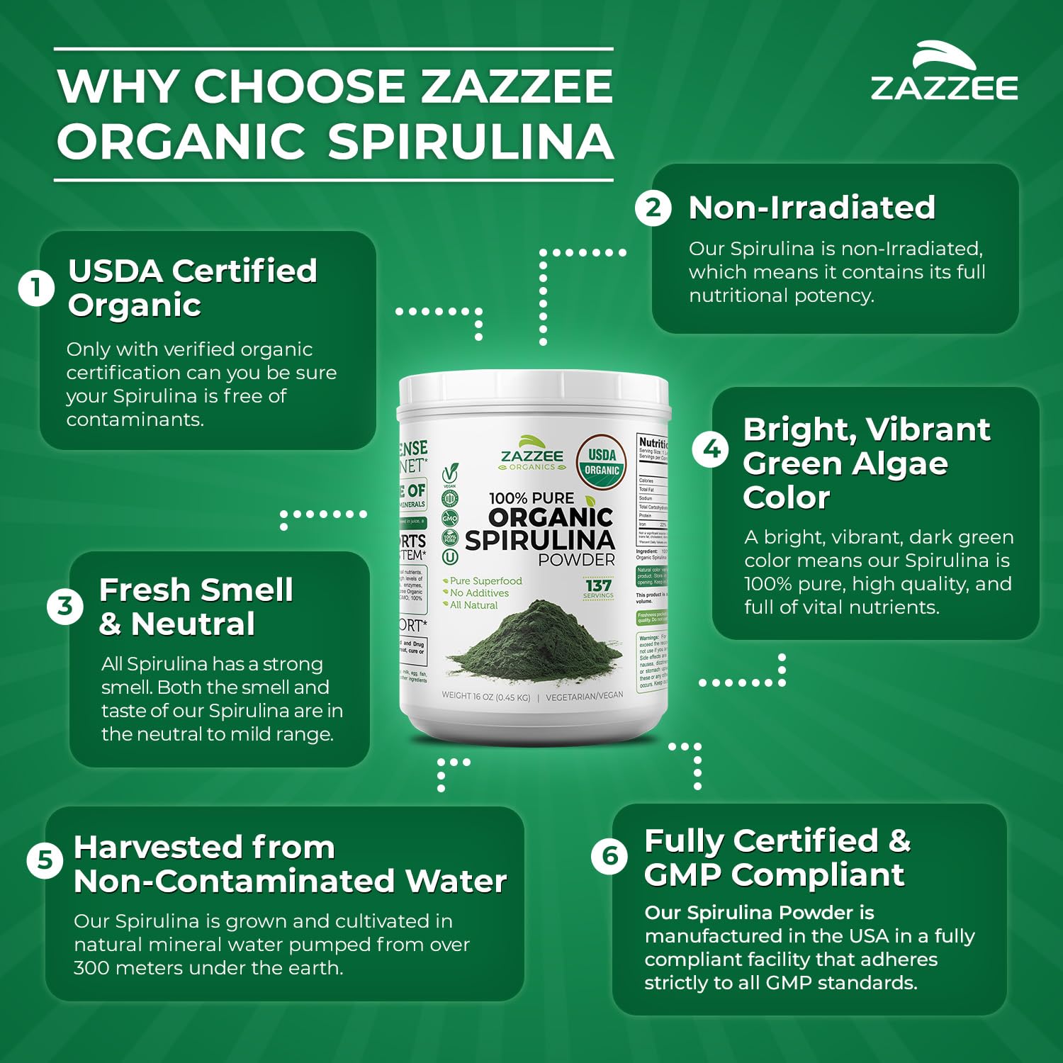 Zazzee USDA Organic Spirulina Powder, 2.2 Pounds (1 KG), 303 Servings | Certified Kosher, 100% Pure, Non-Irradiated, Mess-Free Wide Mouth Container, Fresh Smell, Neutral Taste, Non-GMO, Made in USA Gsupps Australia