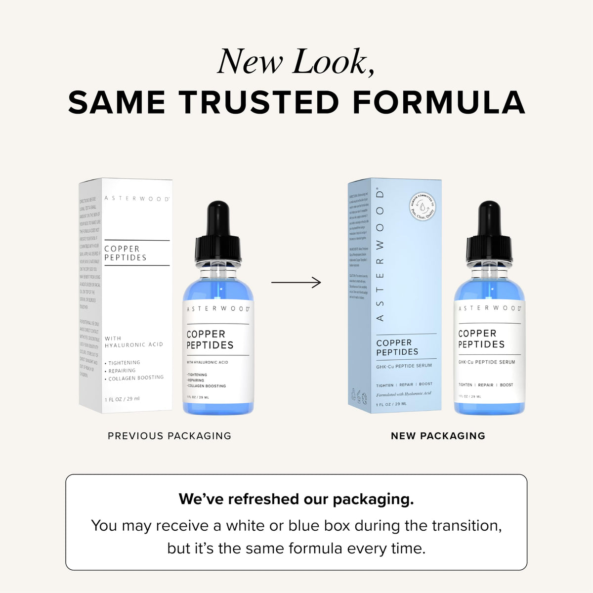 Asterwood Copper Peptides Serum for Face, GHK-Cu Peptide w/Hyaluronic Acid Asterwood
