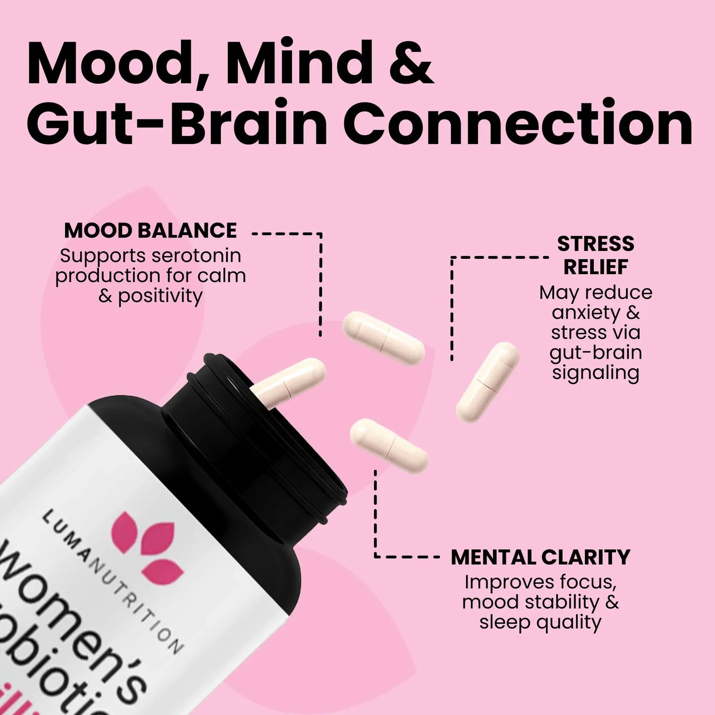 Luma Nutrition Probiotics for Women with Prebiotics - 50 Billion CFU Per Serving - Formulated for Digestive, Immune & Feminine Support Luma Nutrition