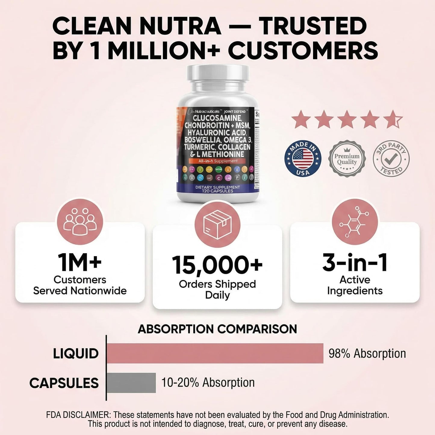 Clean Nutraceuticals Glucosamine 1500mg Chondroitin 1200mg MSM with Turmeric Curcumin, Collagen, Hyaluronic Acid, Omega 3 – Joint Health Supplement for Men & Women Clean Nutraceuticals