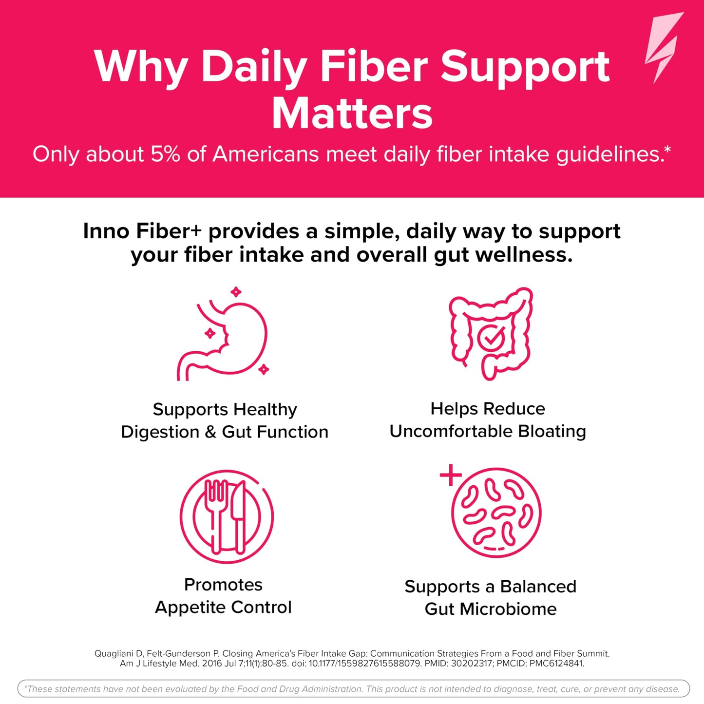 Inno Fiber+ 6g Daily 3-in-1 Fiber Supplement + Prebiotic, Probiotic, and Postbiotic for Men & Women, Supports Digestive Health, Gut Health, 30 Servings
