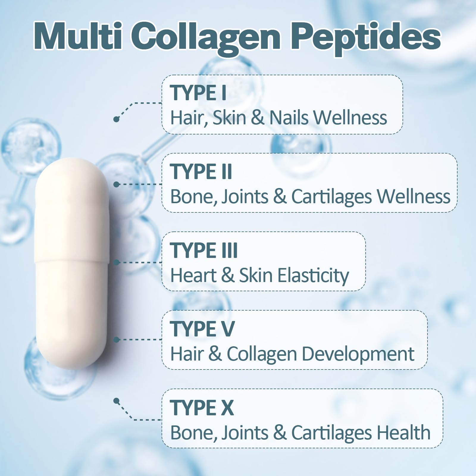 18-in-1 Collagen Pro with Hyaluronic Acid, Keratin, Biotin, VIT A C & E for Skin, Hair, Nails, Joint & Beauty - Multi Collagen Peptides Capsules with Type I II III V & X for Women & Men - 120 Caps Totaria buy australia supplements