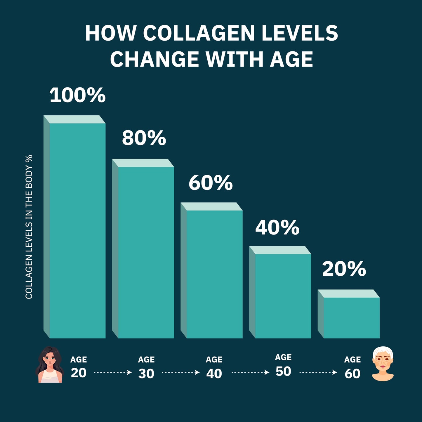 Premium Multi Collagen Peptides Capsules 1800mg - Types I, II, III, V, X To Support Skin, Hair, Nails - Helps Bones, Joints, Muscles, & Digestive Health Only The Best