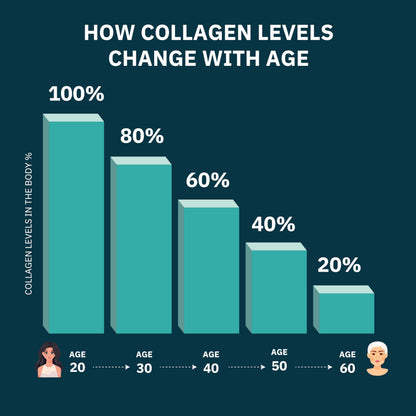 Premium Multi Collagen Peptides Capsules 1800mg - Types I, II, III, V, X To Support Skin, Hair, Nails - Helps Bones, Joints, Muscles, & Digestive Health Only The Best