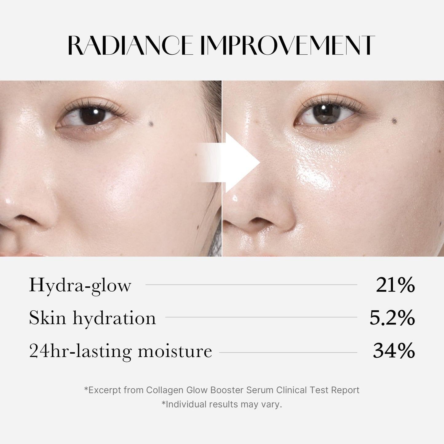 Medicube Collagen Glow Booster Milk Serum - Twist & Click - Radiance & Hydration with Niacinamide, Milk Protein Extract, Hydrolyzed Collagen medicube