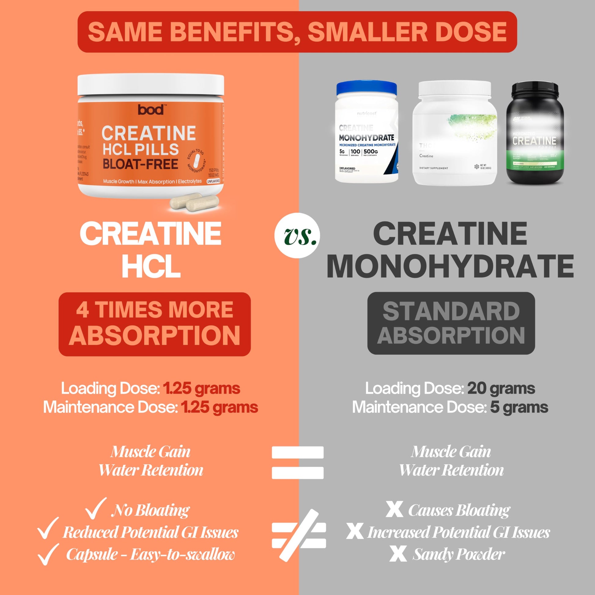 Bod Creatine HCL Capsules – 150 Pills | Creatine Hydrochloride Supplement for Men & Women | Easy-to-Swallow Alternative to Monohydrate Powder, Unflavored & Keto-Friendly Bod buy australia supplements