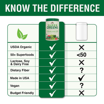Country Farms Organic Super Greens Natural Flavor, 50 Organic Super Foods, Packed with Fiber, USDA Organic Drink Mix, Fruits, Vegetables, Mushrooms & Probiotics Country Farms