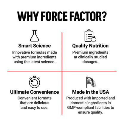 Force Factor L-Carnitine Liquid 3000mg, Maximum Strength Supplement to Support Fat Metabolism, Cellular Energy & Muscle Recovery, High Absorbing Force Factor