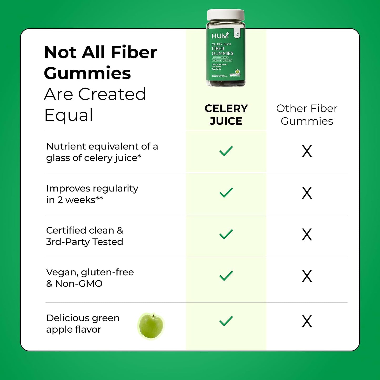 HUM Celery Juice Fiber Gummies for Adults, First Prebiotic Celery Juice Gummy, Gluten Free Fiber Supplement Supports Detoxification, Gut Health, Greens Gummies, Chlorophyll & Prebiotic Fiber, 60 Count