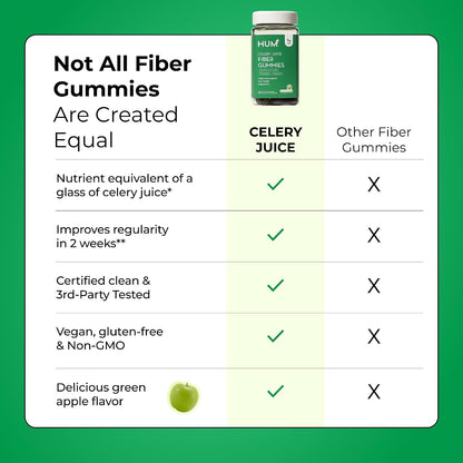 HUM Celery Juice Fiber Gummies for Adults, First Prebiotic Celery Juice Gummy, Gluten Free Fiber Supplement Supports Detoxification, Gut Health, Greens Gummies, Chlorophyll & Prebiotic Fiber, 60 Count