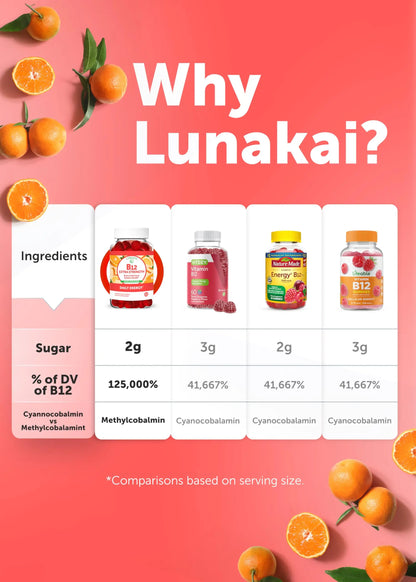 Lunakai USA Made Vitamin B12 Gummies 3000mcg, B12 Vitamins for Energy, Brain & Metabolism Support, Methylcobalamin for Adults, Women & Men, Lunakai