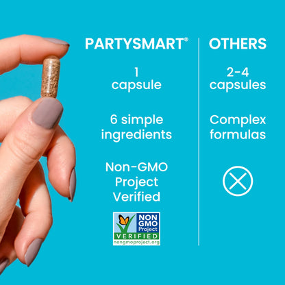 Himalaya PartySmart, 12 Capsule Tube - Alcohol Breakdown Liver Support for a Better Morning After Drinking - Plant Based, Vegan, Non-GMO Himalaya