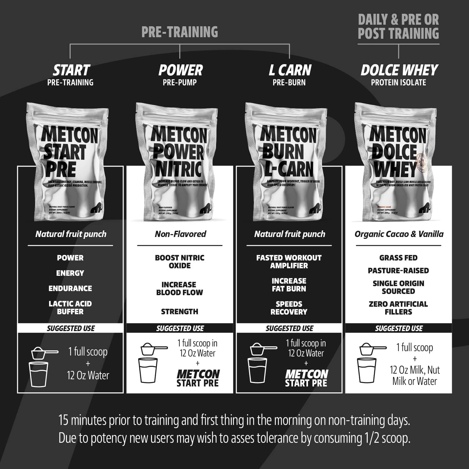 MetCon Power Pre-Pump Nitric Oxide Booster - Pre-Workout Supplement - Increase Blood MetCon buy australia supplements