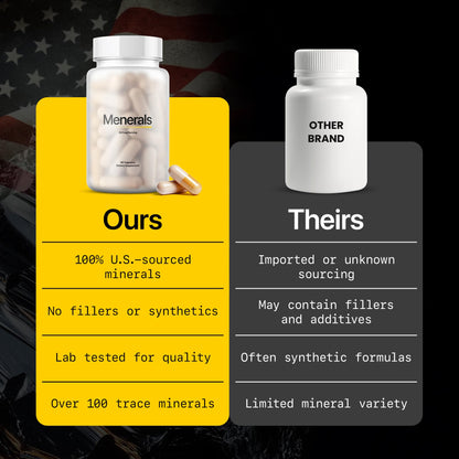 Menerals Mens Multivitamin – Powerful All in One Mineral Supplement for Men – Natural Trace Minerals with Fulvic Acid from Rich American Soil Menerals
