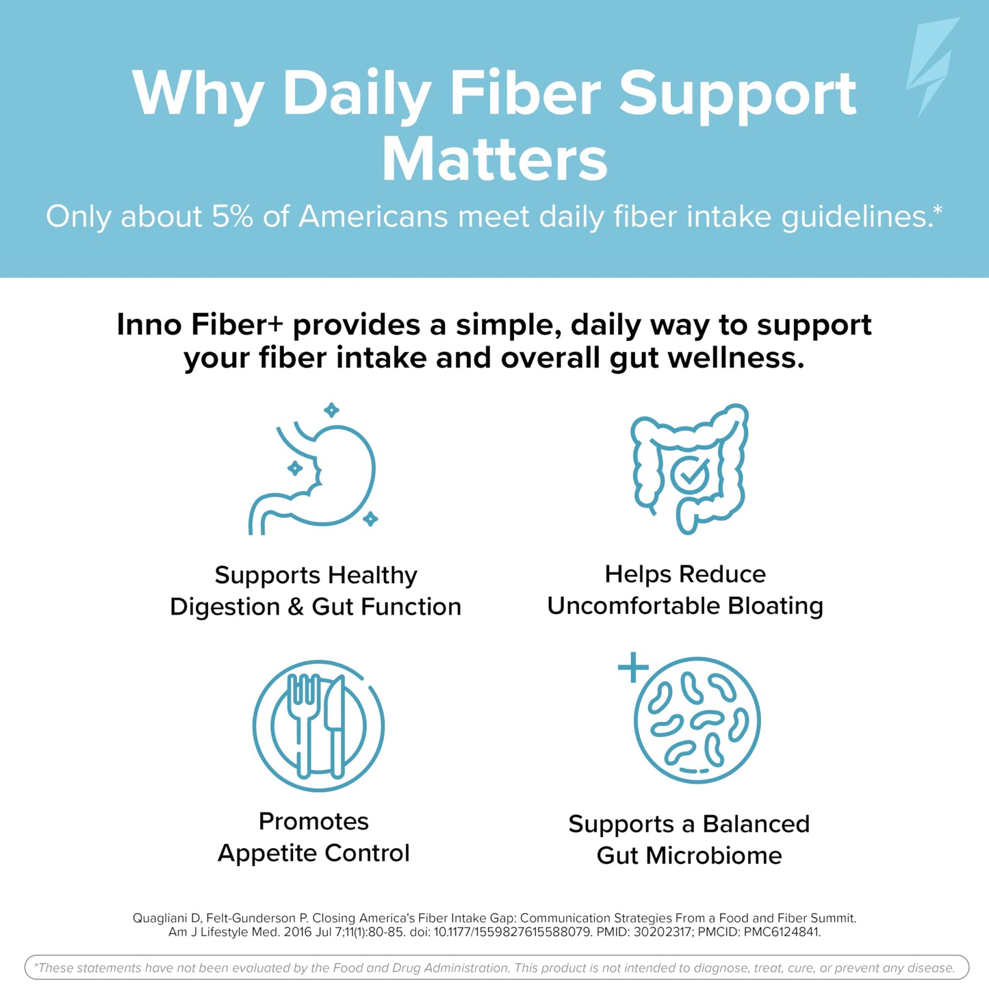 Inno Fiber+ 6g Daily 3-in-1 Fiber Supplement + Prebiotic, Probiotic, and Postbiotic for Men & Women, Supports Digestive Health, Gut Health, 30 Servings