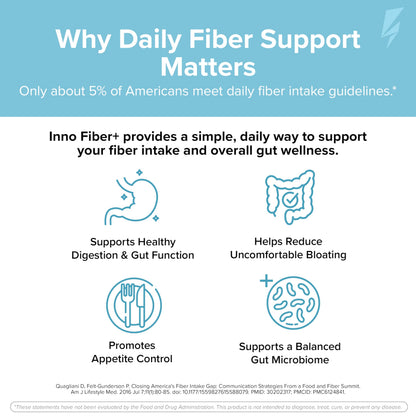 Inno Fiber+ 6g Daily 3-in-1 Fiber Supplement + Prebiotic, Probiotic, and Postbiotic for Men & Women, Supports Digestive Health, Gut Health, 30 Servings