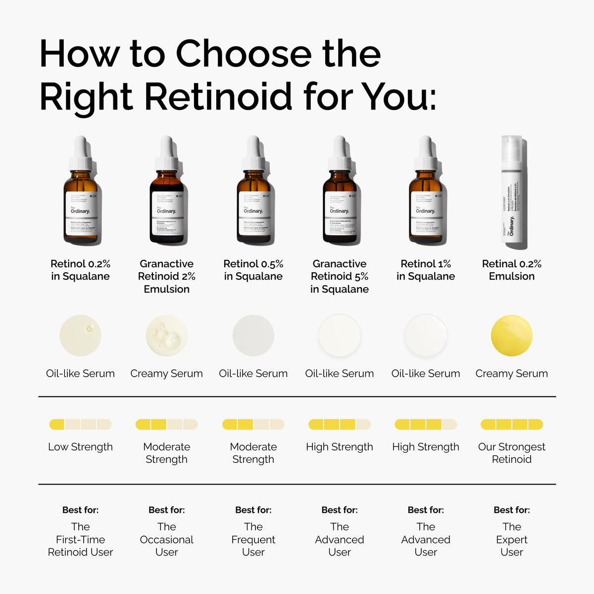 The Ordinary Retinal 0.2% Emulsion, High-Strength Retinoid Serum for Advanced Anti-Aging Support, 0.5 Fl Oz The Ordinary