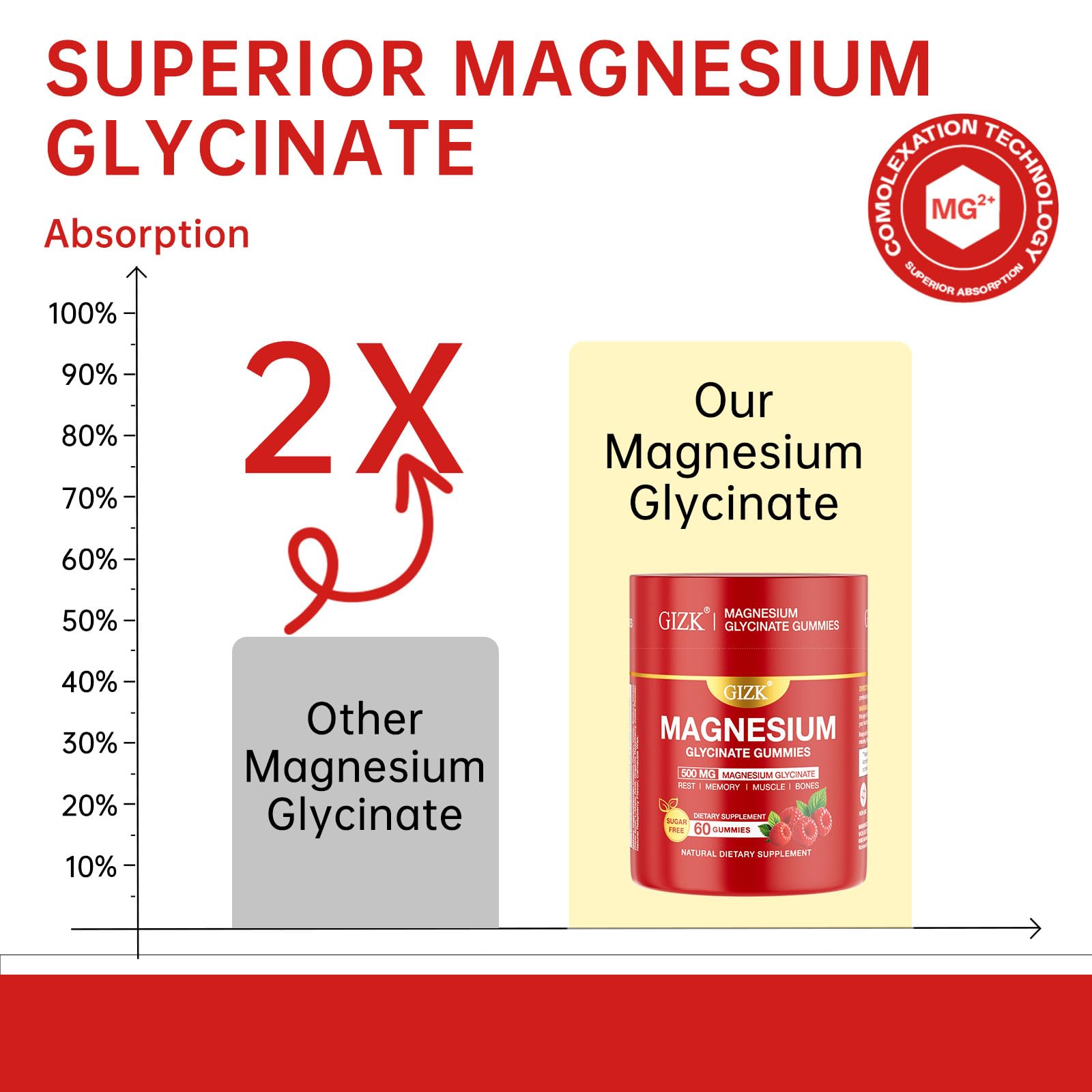 Magnesium Glycinate Gummies 500mg – Sugar Free Magnesium Gummies for Sleep, Stress, Muscle & Nerve Support – for Adults & Kids 4+, Vegan, No Melatonin (Raspberry Flavor, 60 Count) SAYIDON buy australia supplements