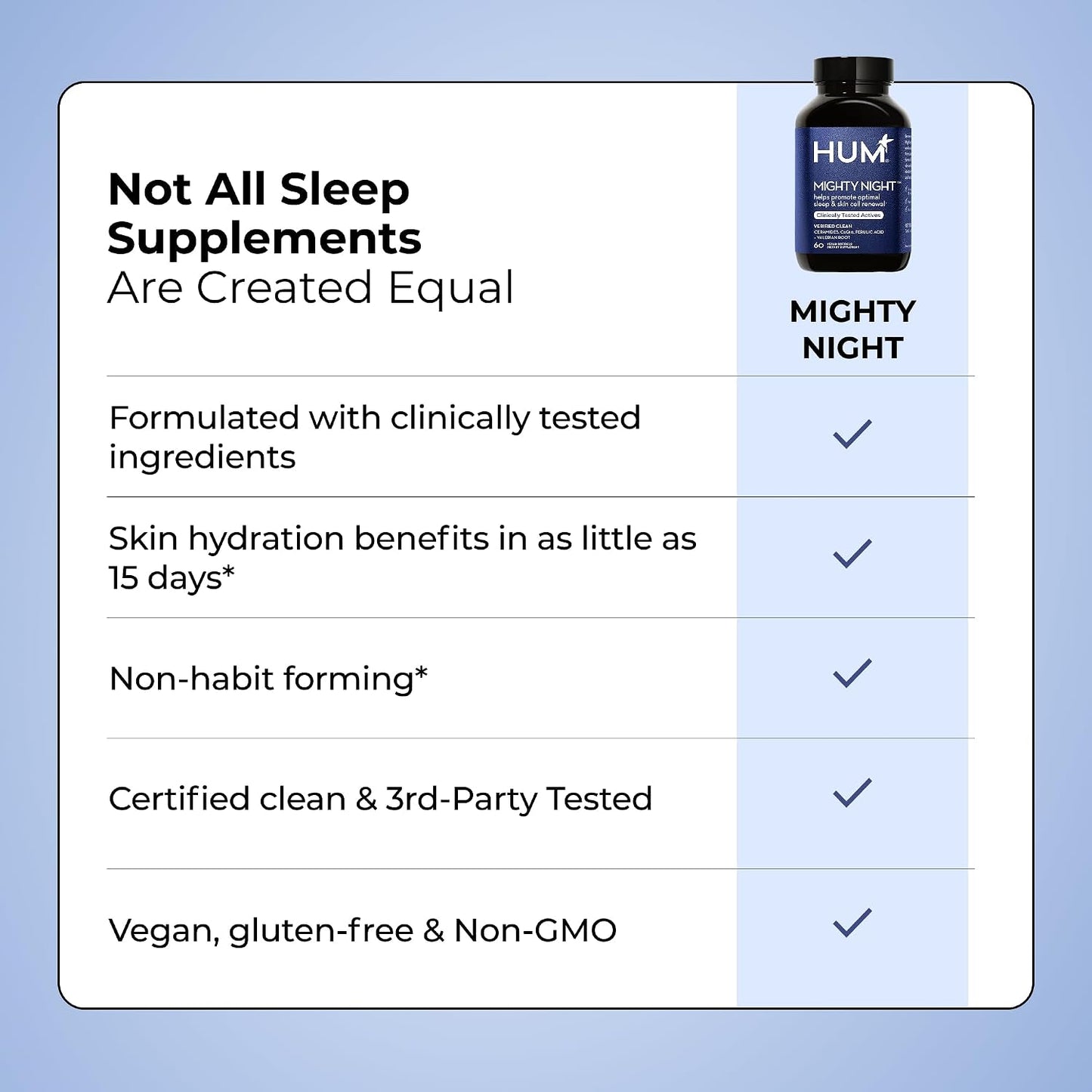 HUM Mighty Night Nighttime Sleep Supplement for Skin Care, CoQ10, Valerian Root & Ferulic Acid to Support Cell Turnover, Skin Vitamins for Women and Men, Overnight Beauty Vitamins, 60 Vegan Softgels
