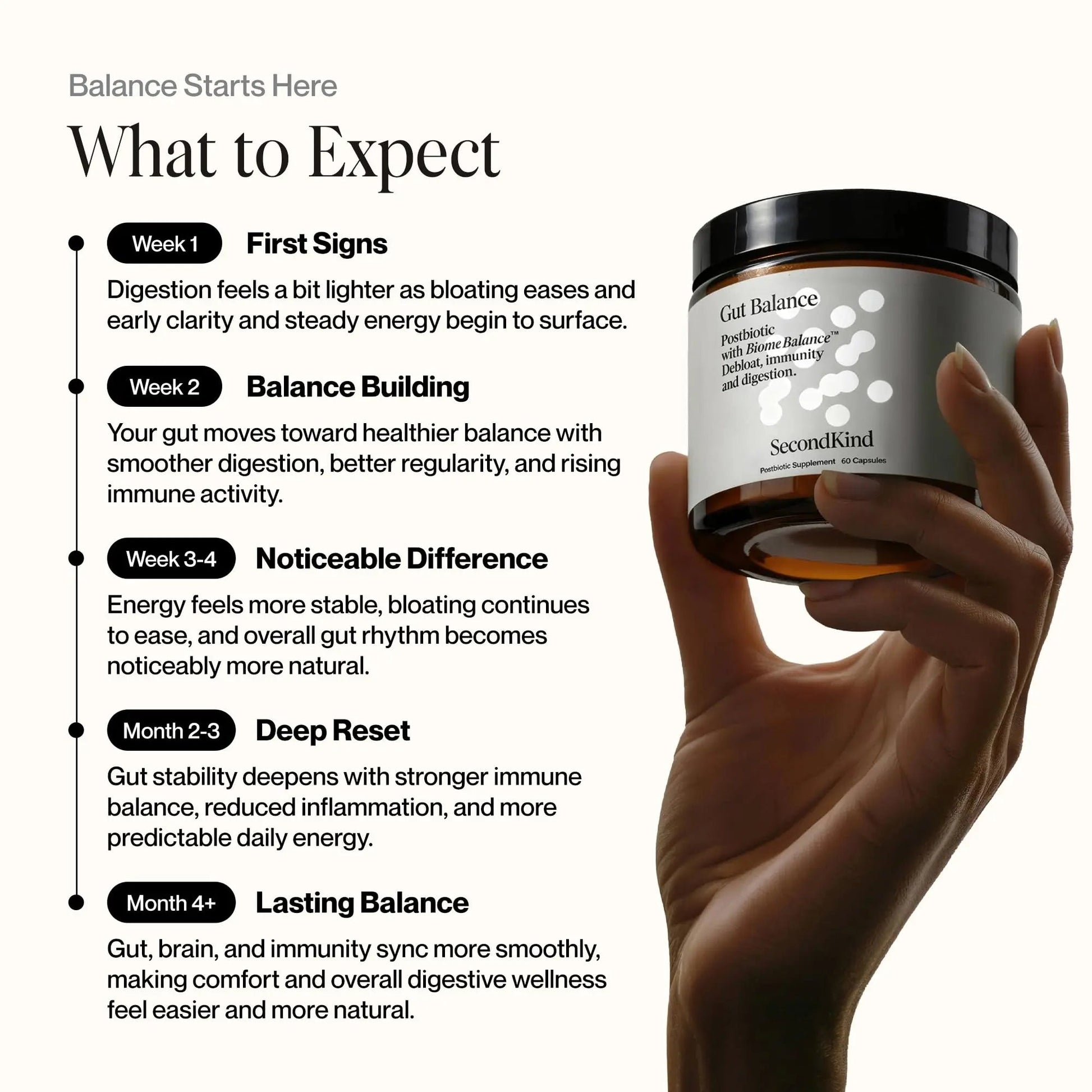 Postbiotics Gut Health Supplement – Bloating Relief, Gut, Brain & Digestive Health - Microbiome & Immune Support with BiomeBalance™ - 1000x More Active Ingredients Than Pre & Probiotics – 60 Capsules SecondKind buy australia supplements