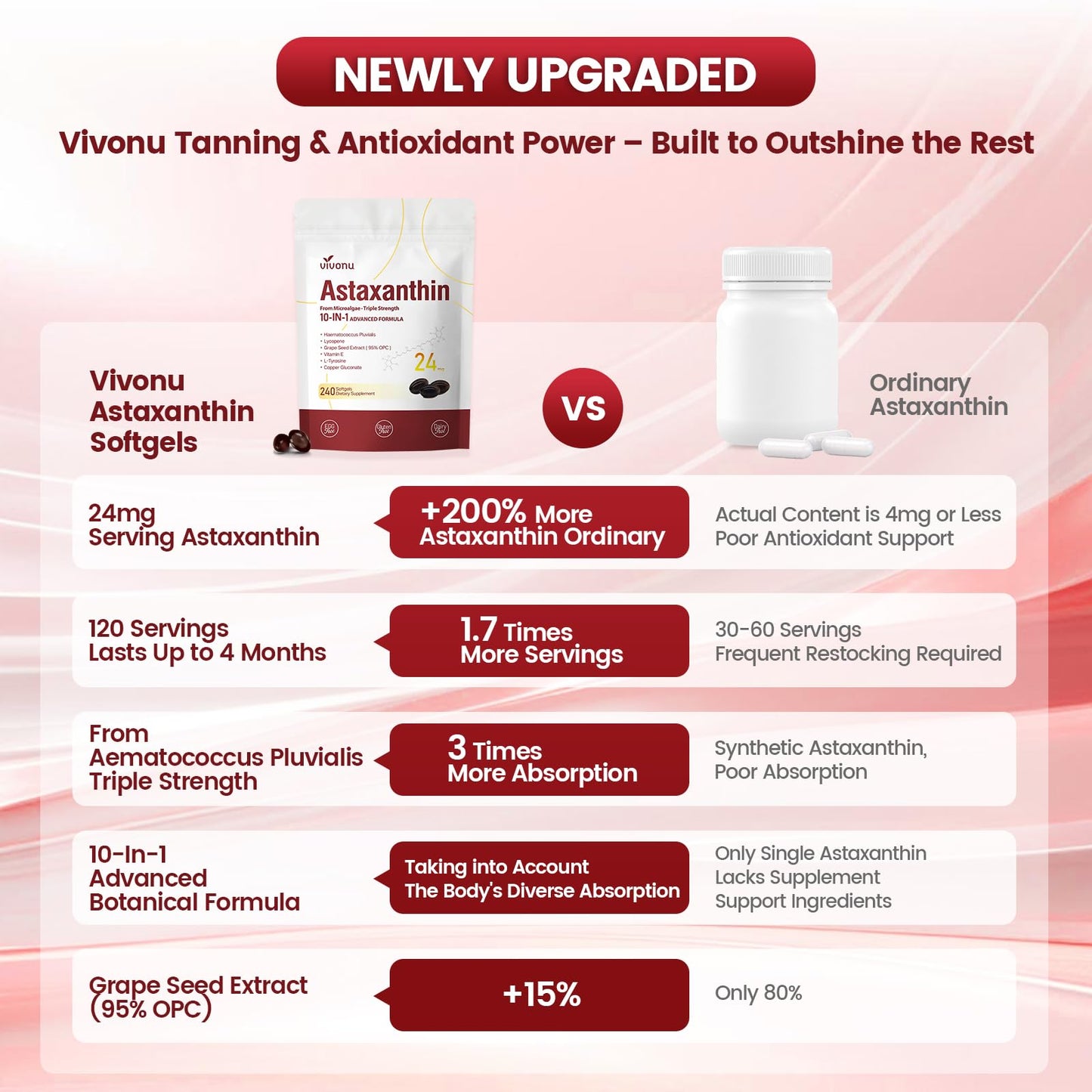 10 in 1 Astaxanthin Supplements 24mg, 4 Month Supply, Astaxantina Antioxidant from Fresh Haematococcus Pluvialis, Contains Lycopene, Grape Seed, Vitamin E VivoNu